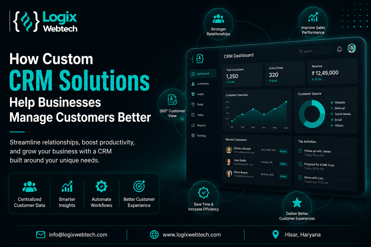 How Custom CRM Solutions Help Businesses Manage Customers Better